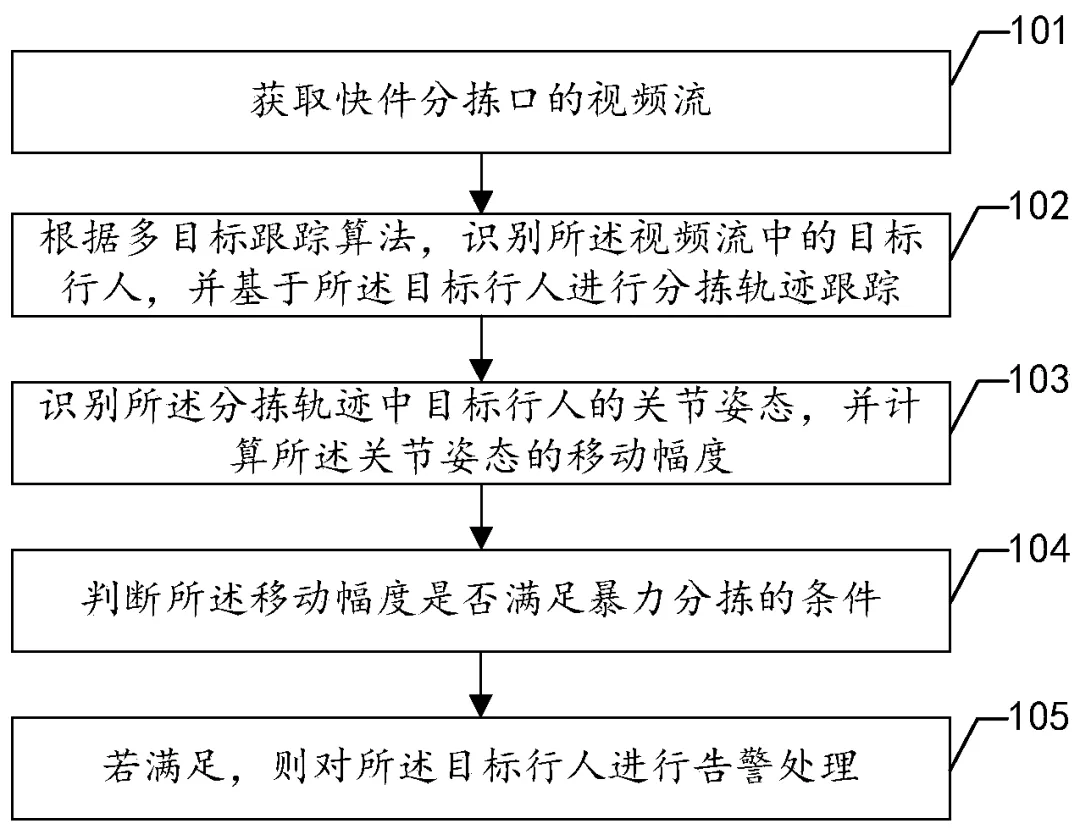 一种暴力分拣检测方法、装置、设备及存储介质 一种暴力分拣检测方法、装置、设备及存储介质