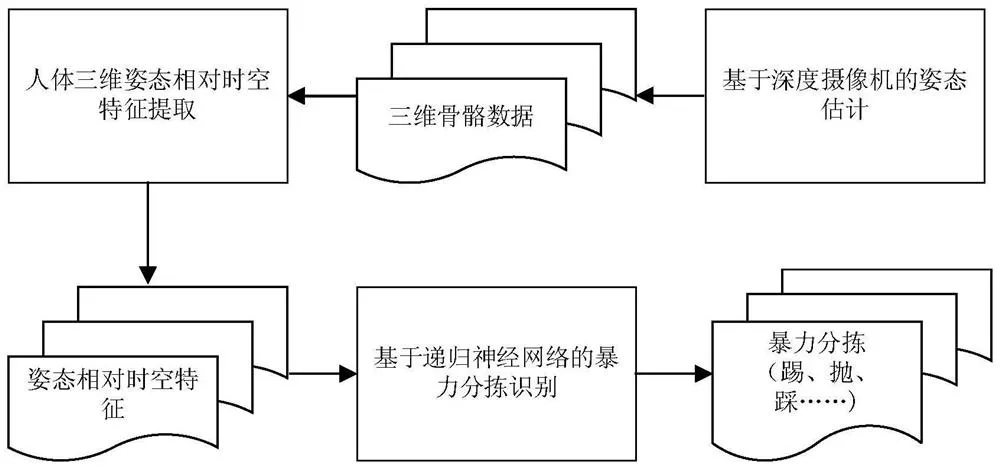 一种基于计算机视觉的快递暴力分拣识别方法 一种基于计算机视觉的快递暴力分拣识别方法