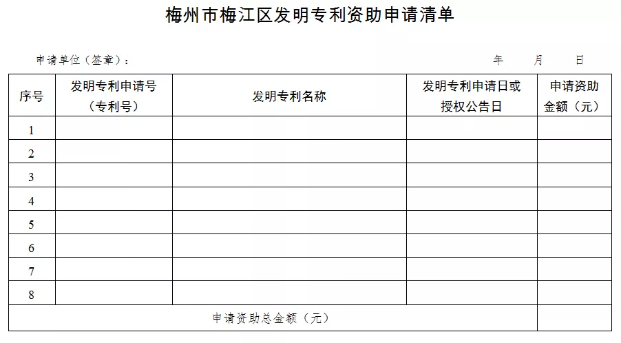 梅州市梅江区发明专利资助申请清单 梅州市梅江区发明专利资助申请清单