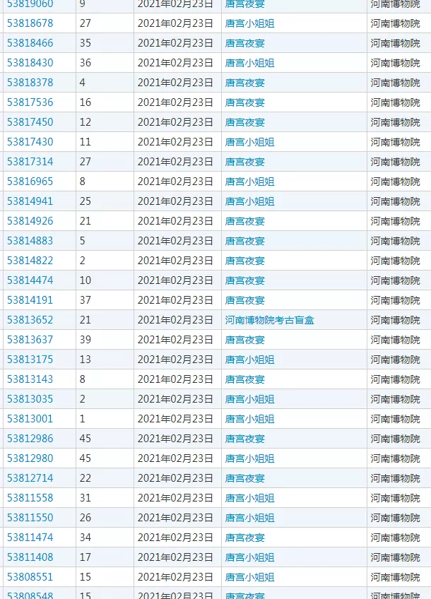 河南博物院申请注册的“唐宫夜宴”及“唐宫小姐姐”等商标 河南博物院申请注册的“唐宫夜宴”及“唐宫小姐姐”等商标