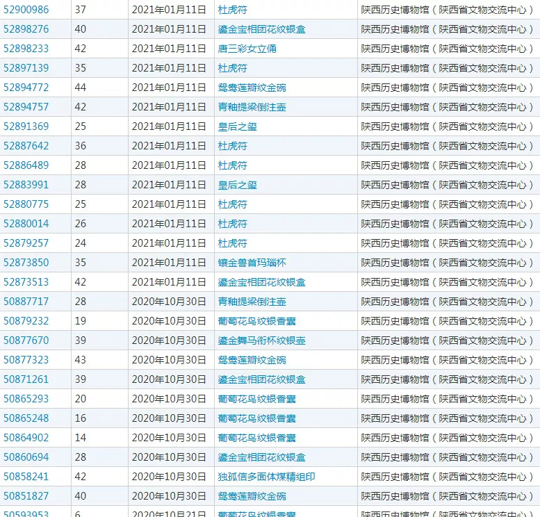 陕西博物馆申请注册的文物类商标 陕西博物馆申请注册的文物类商标