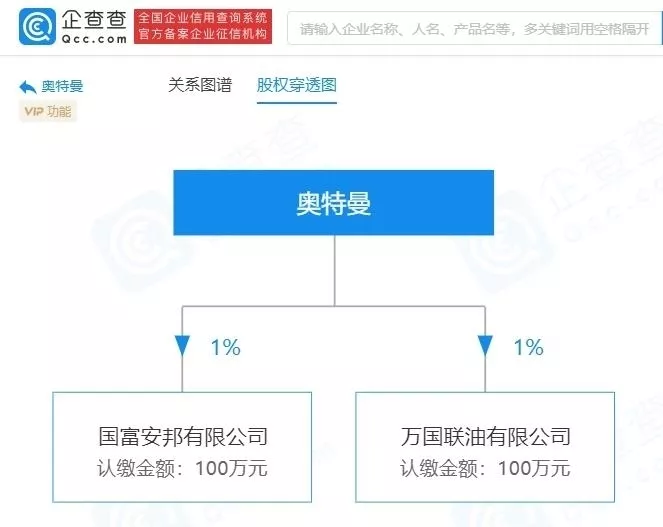 奥特曼投资公司 奥特曼投资公司