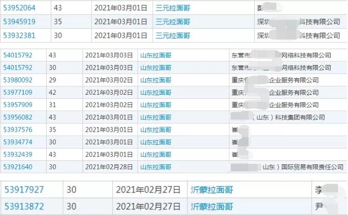 与“拉面哥”相关的商标 与“拉面哥”相关的商标