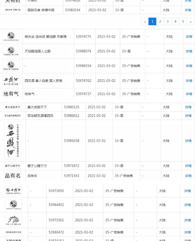 西凤酒申请注册的其他商标 西凤酒申请注册的其他商标