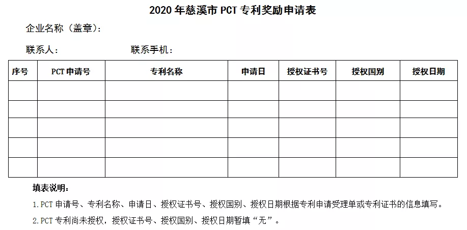 2020年慈溪市PCT专利奖励申请表 2020年慈溪市PCT专利奖励申请表