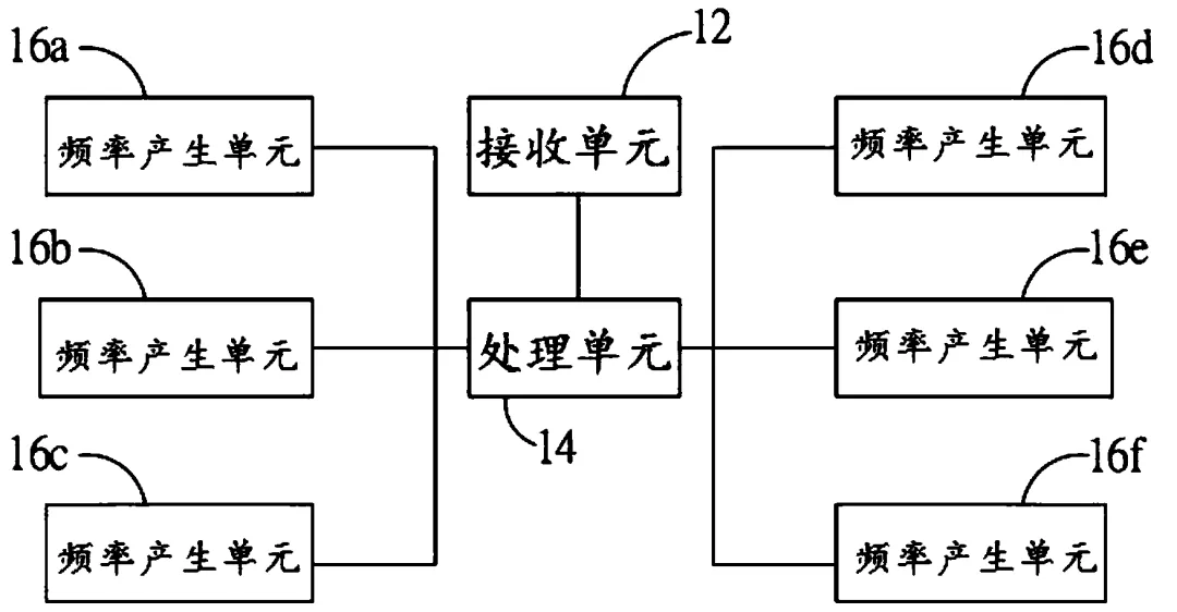 沙尘暴抑制器 沙尘暴抑制器