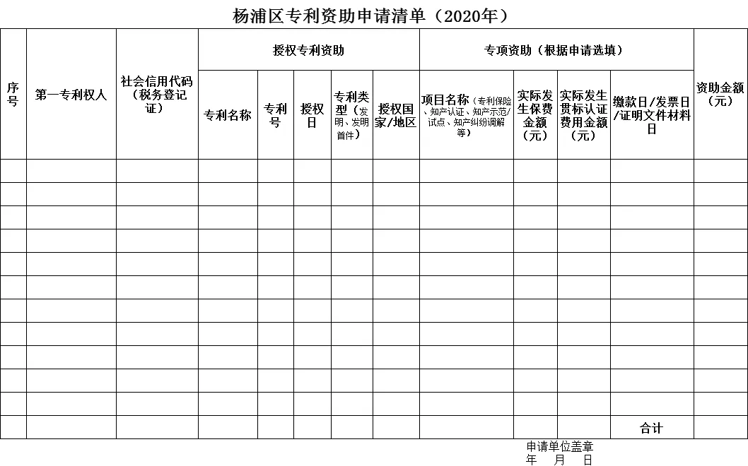 杨浦区专利资助申请清单 杨浦区专利资助申请清单