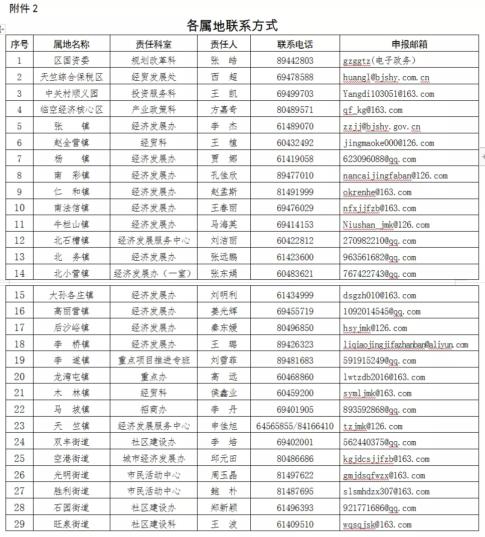 各属地联系方式 各属地联系方式