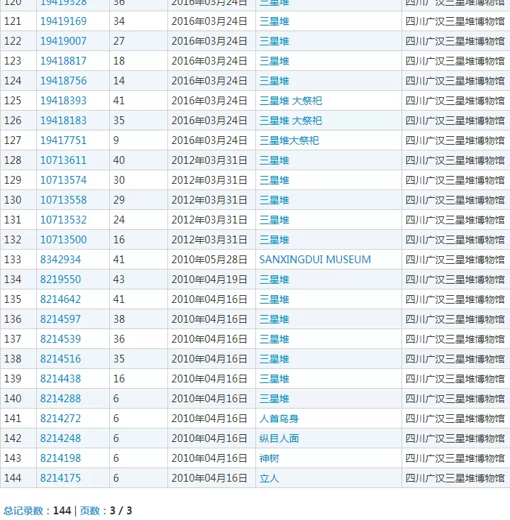 三星堆博物馆申请注册的“三星堆”商标 三星堆博物馆申请注册的“三星堆”商标