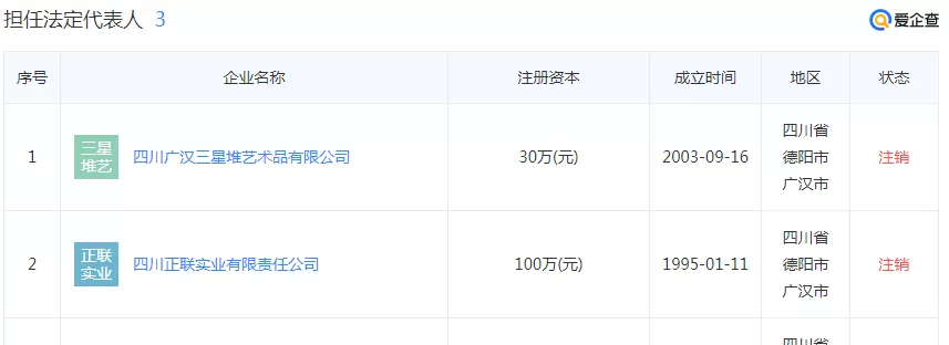 俩公司已注销 俩公司已注销