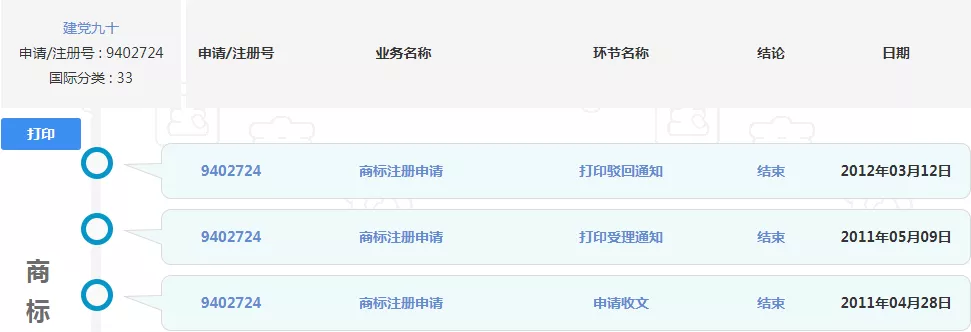 “建党九十”商标 “建党九十”商标