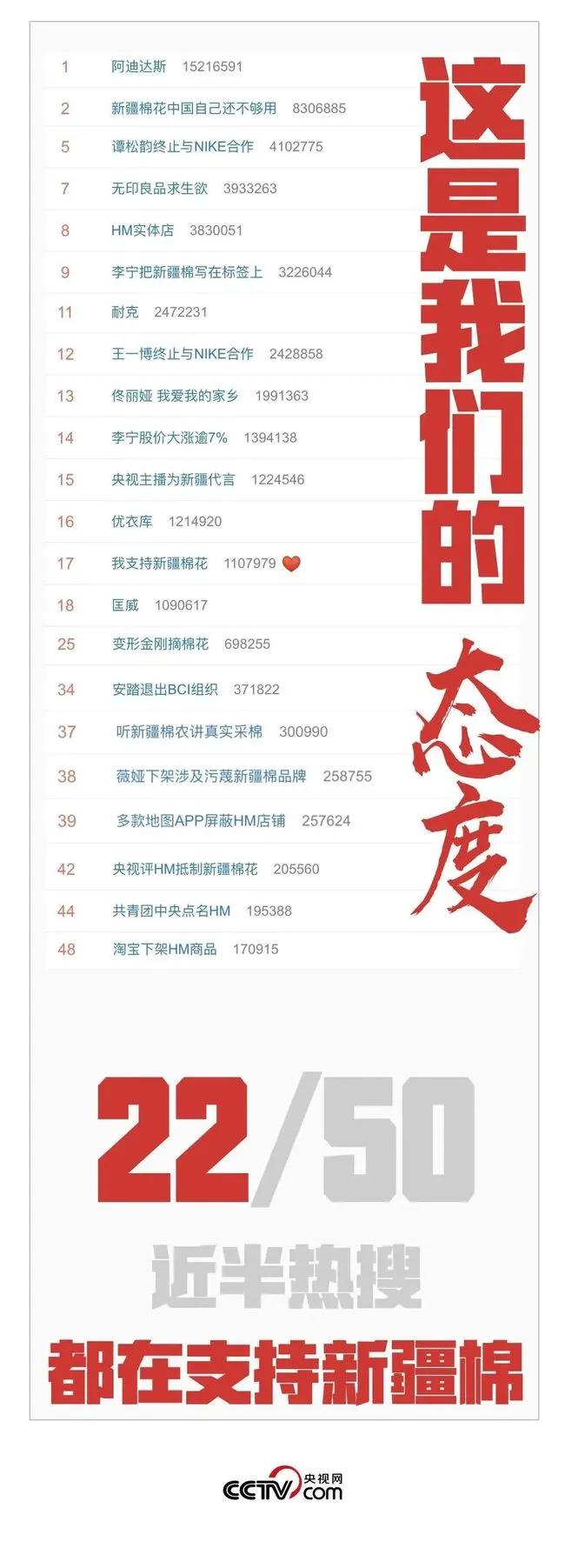 中国坚决支持新疆棉花的态度 中国坚决支持新疆棉花的态度