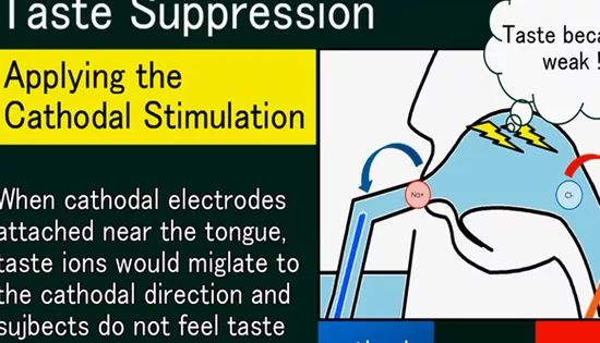 日本东京大学发明电颚刺激GJS技术 日本东京大学发明电颚刺激GJS技术