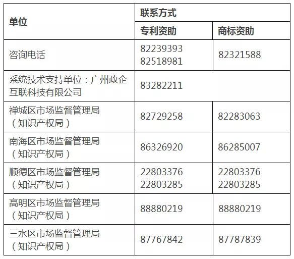 联系方式 联系方式