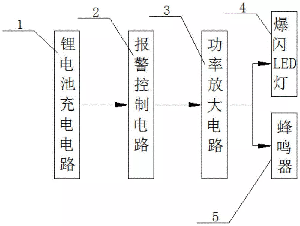 一种强光快闪充电式防狼报警器 一种强光快闪充电式防狼报警器