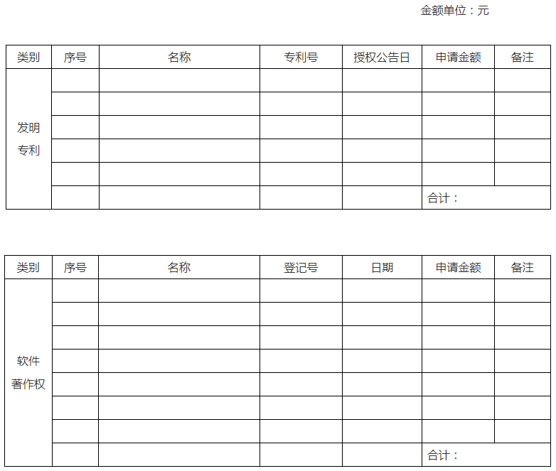 知识产权专利类政策奖补资金申请明细表 知识产权专利类政策奖补资金申请明细表