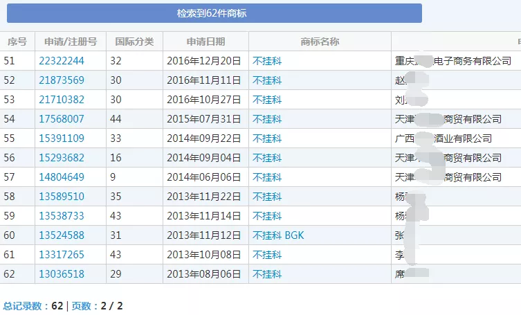 “不挂科”相关商标 “不挂科”相关商标