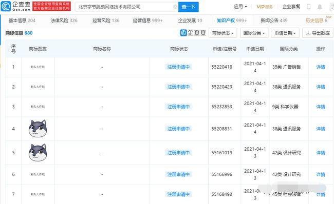 字节跳动申请注册“狗头”、“狗头大作战”等相关商标 字节跳动申请注册“狗头”、“狗头大作战”等相关商标