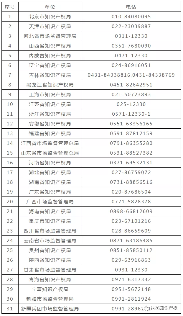 投诉举报电话 投诉举报电话
