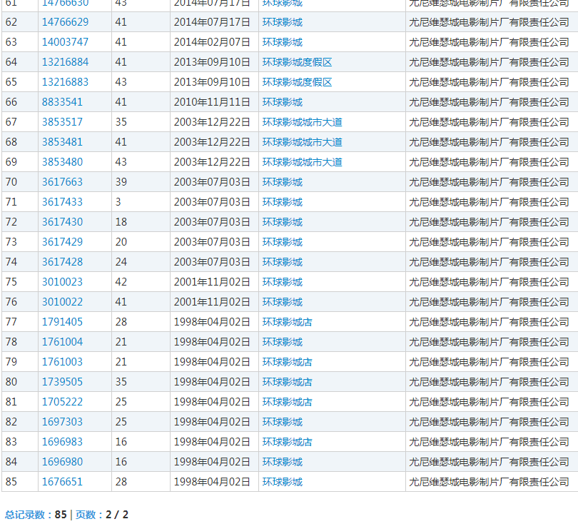 与“环球影城”相关的商标 与“环球影城”相关的商标