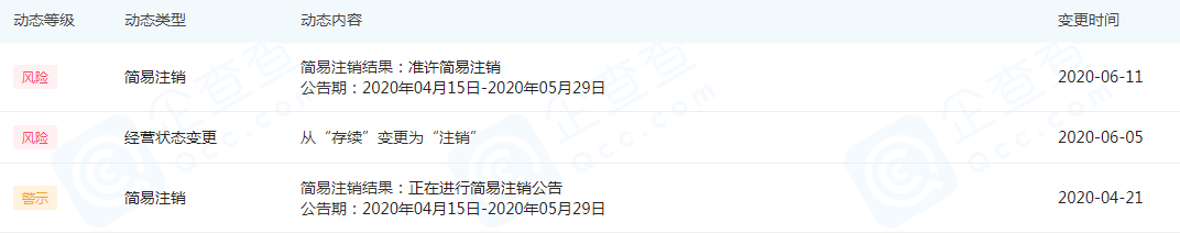 简易注销 简易注销