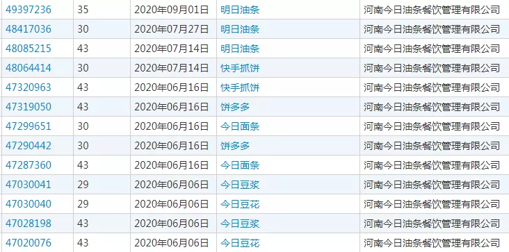 今日油条申请注册的部分商标 今日油条申请注册的部分商标