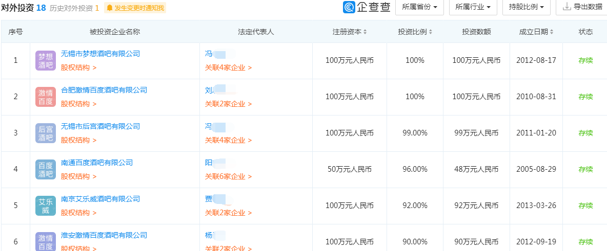 珠海激情百度公司投资情况 珠海激情百度公司投资情况