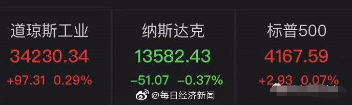 美股抗疫概念股连续两个交易日大幅下挫 美股抗疫概念股连续两个交易日大幅下挫