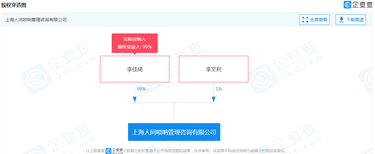 上海人间唢呐管理咨询有限公司股权穿透图 上海人间唢呐管理咨询有限公司股权穿透图