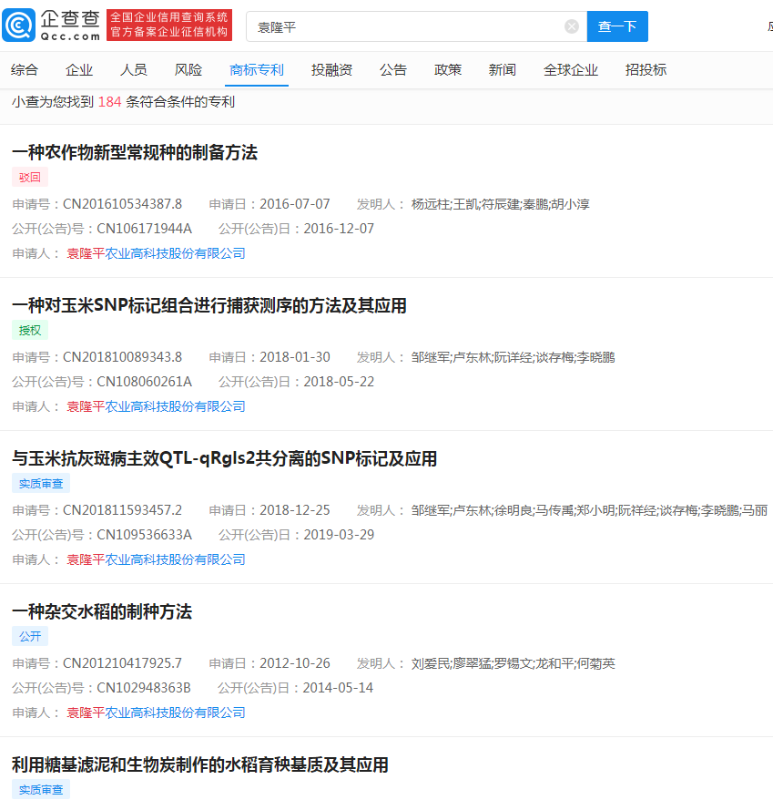 有关袁隆平院士相关的专利信息高达184条 有关袁隆平院士相关的专利信息高达184条