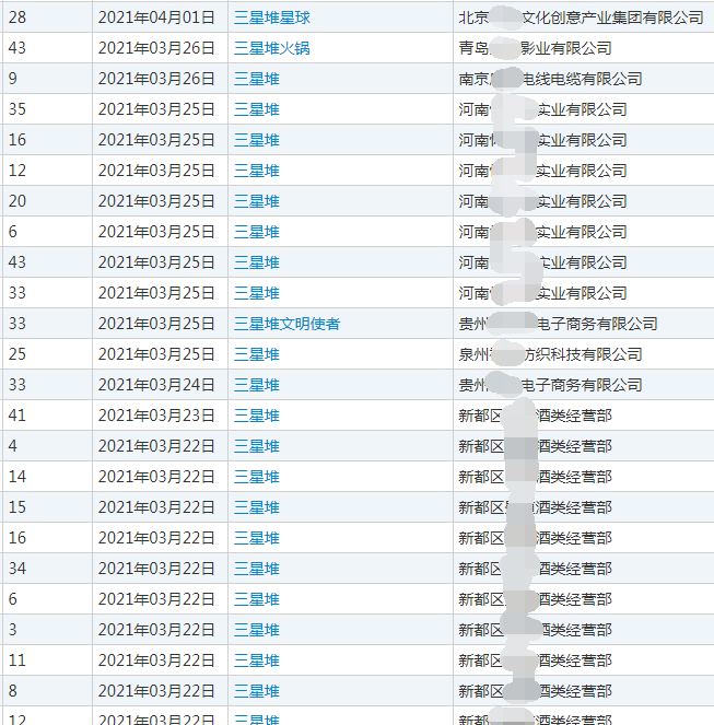 与“三星堆”相关的商标注册 与“三星堆”相关的商标注册