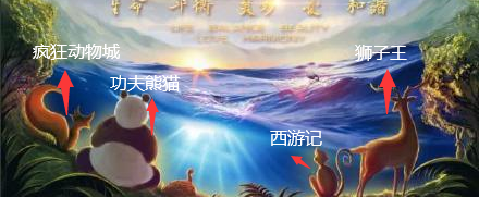 涉嫌“抄袭”了《功夫熊猫》《狮子王》《疯狂动物城》《西游记》 涉嫌“抄袭”了《功夫熊猫》《狮子王》《疯狂动物城》《西游记》