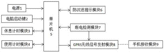 一种电脑防沉迷系统 一种电脑防沉迷系统