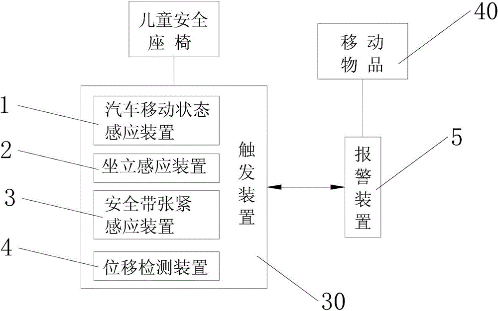 儿童安全座椅上的安全感应系统及儿童安全座椅 儿童安全座椅上的安全感应系统及儿童安全座椅