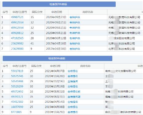 “考神护体”“金榜提名”商标 “考神护体”“金榜提名”商标