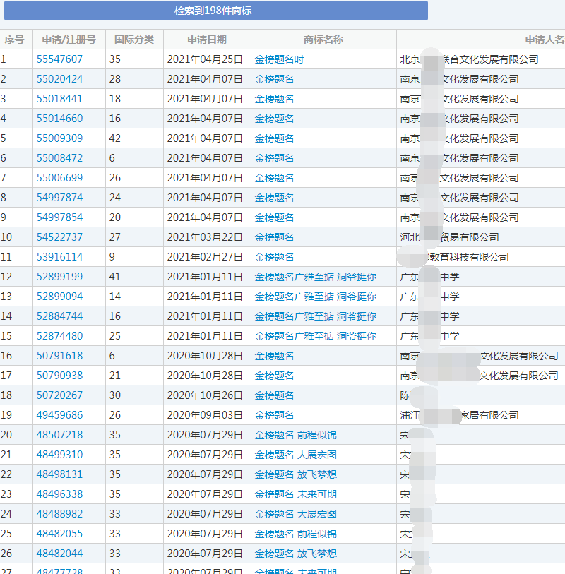 “金榜题名”商标 “金榜题名”商标