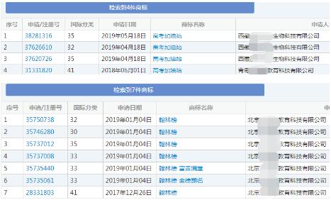 “高考加油站”“翰林榜”商标 “高考加油站”“翰林榜”商标