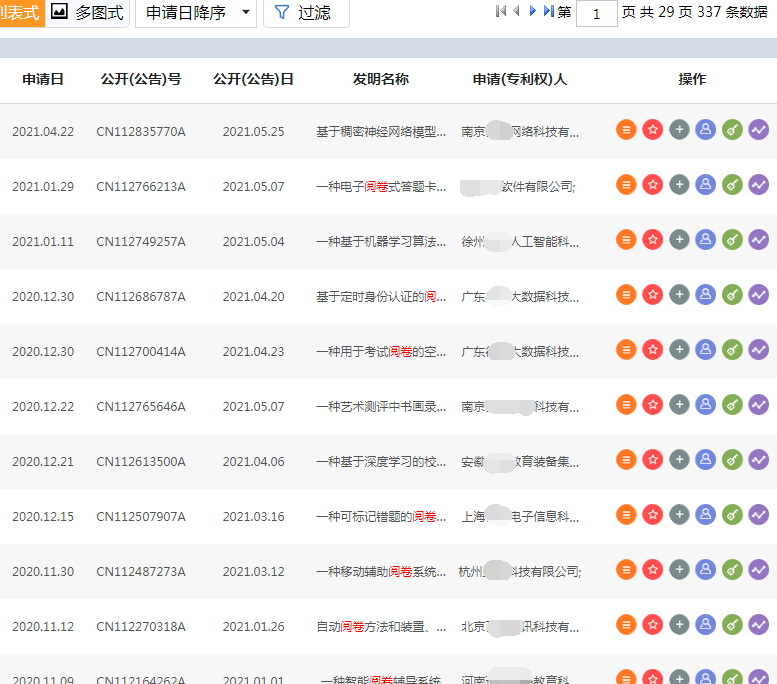 与“阅卷”相关的专利 与“阅卷”相关的专利