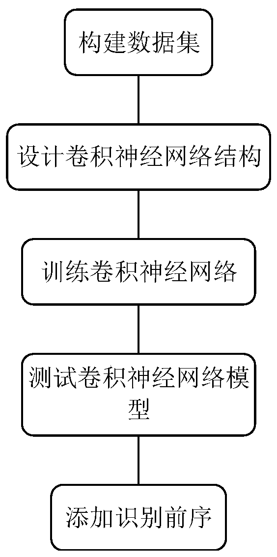 “一种智能阅卷中图像识别的方法、存储介质及装置”专利 “一种智能阅卷中图像识别的方法、存储介质及装置”专利