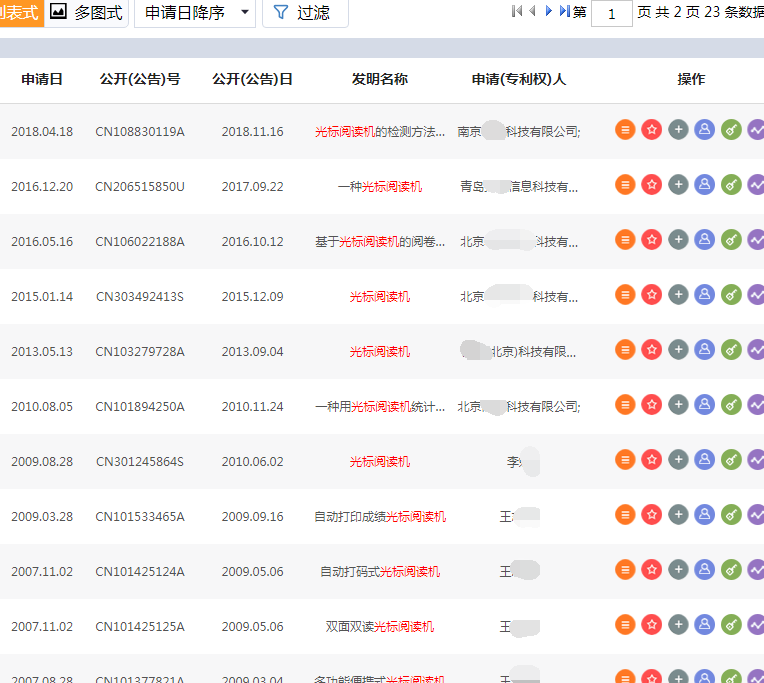 与“光标阅读机”相关的专利 与“光标阅读机”相关的专利