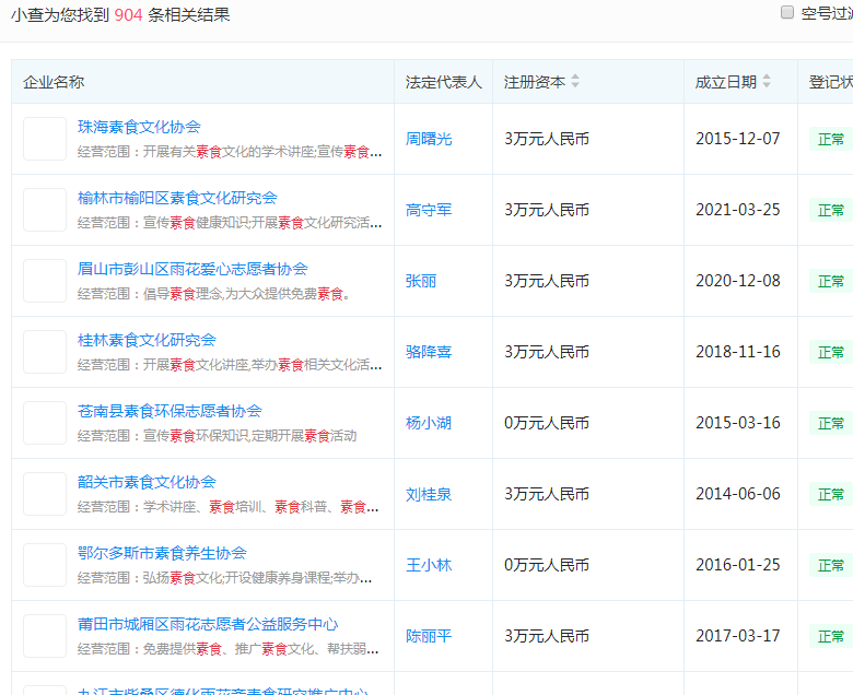 正常开业的素食相关企业 正常开业的素食相关企业