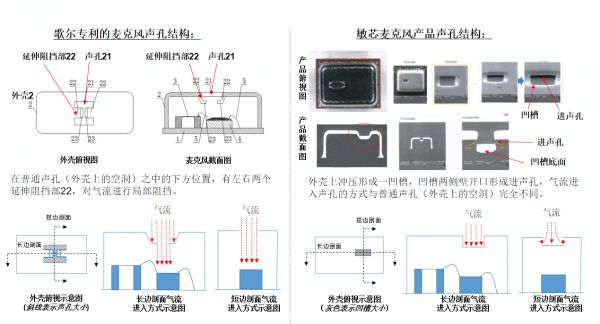 歌尔和敏芯专利结构 歌尔和敏芯专利结构
