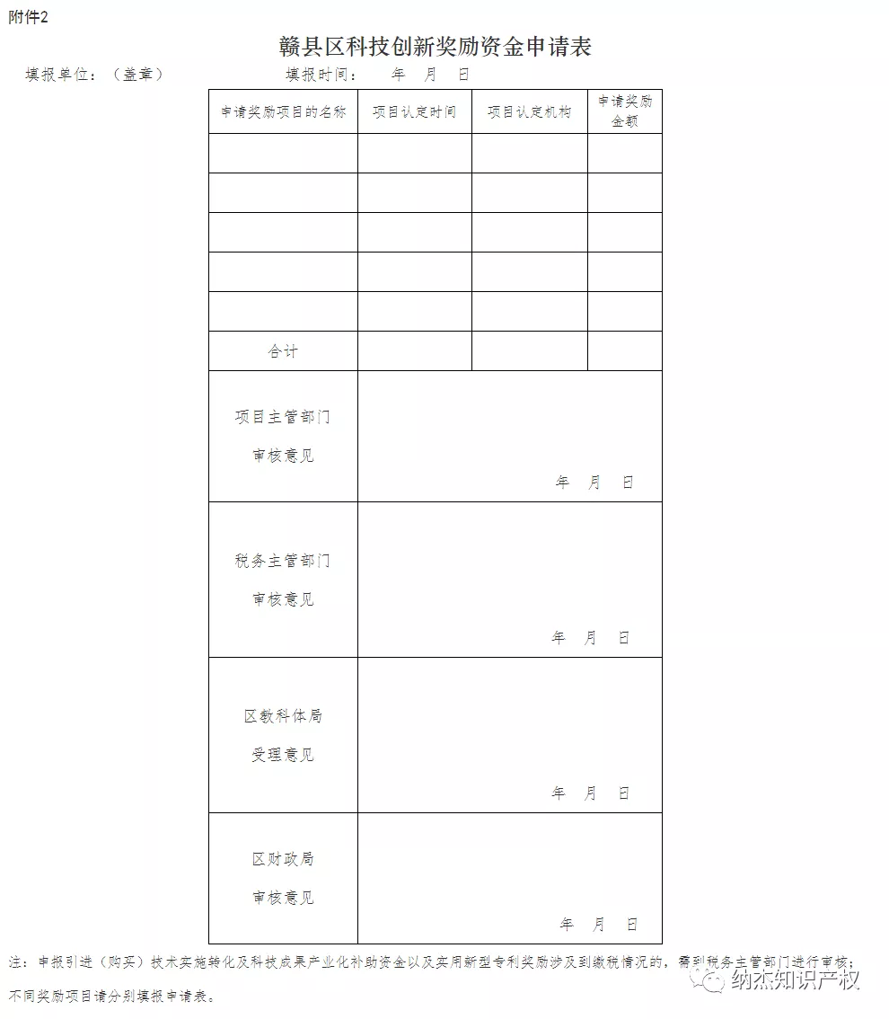 赣县区科技创新奖励资金申请表 赣县区科技创新奖励资金申请表