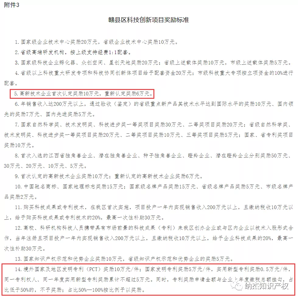 赣县区科技创新奖励项目标准 赣县区科技创新奖励项目标准