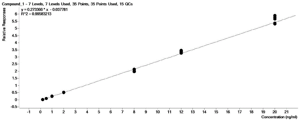 一种卡芬太尼和卡芬太尼代谢物的检测方法 一种卡芬太尼和卡芬太尼代谢物的检测方法