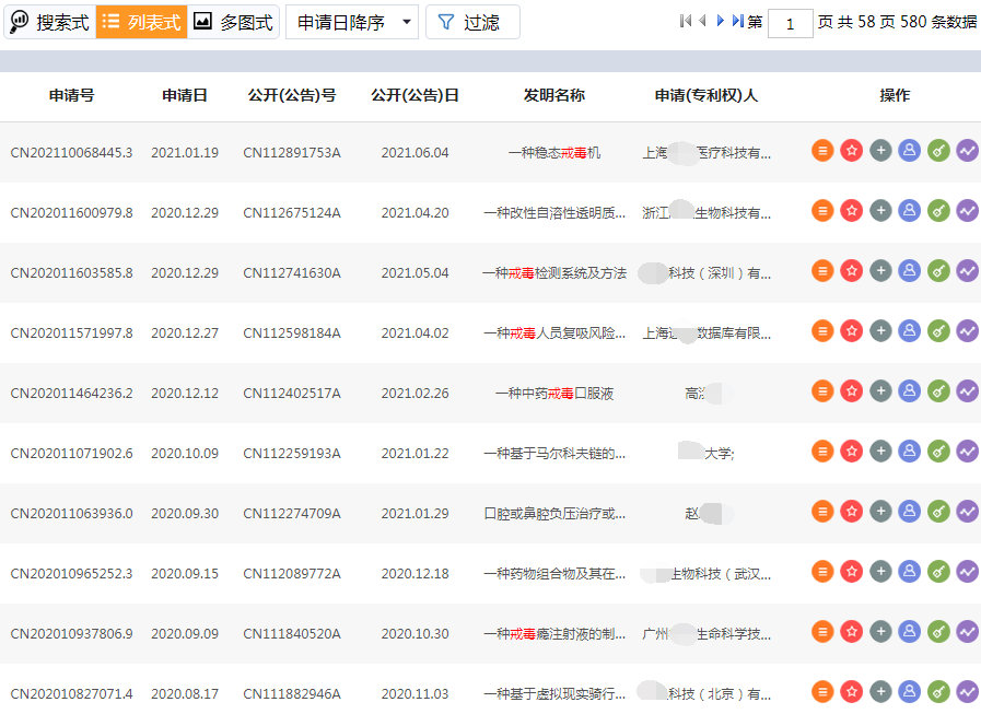 与戒毒相关的发明专利 与戒毒相关的发明专利