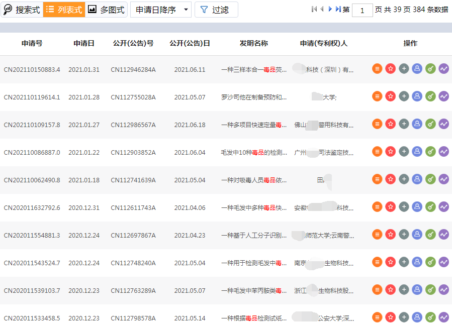 与毒品相关的发明专利 与毒品相关的发明专利