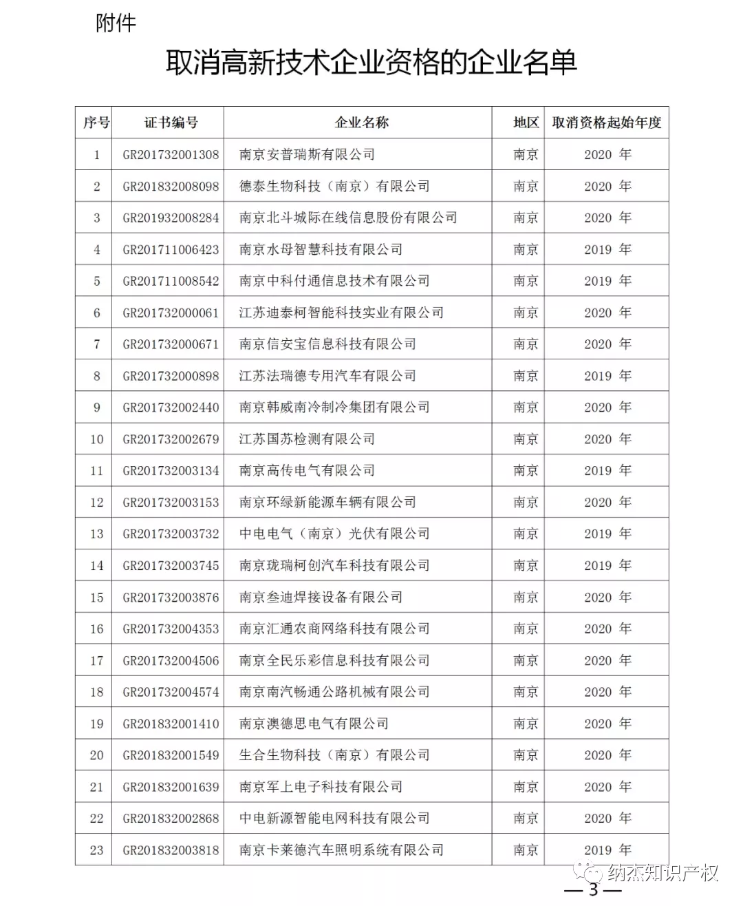 取消高新技术企业资格的企业名单 取消高新技术企业资格的企业名单