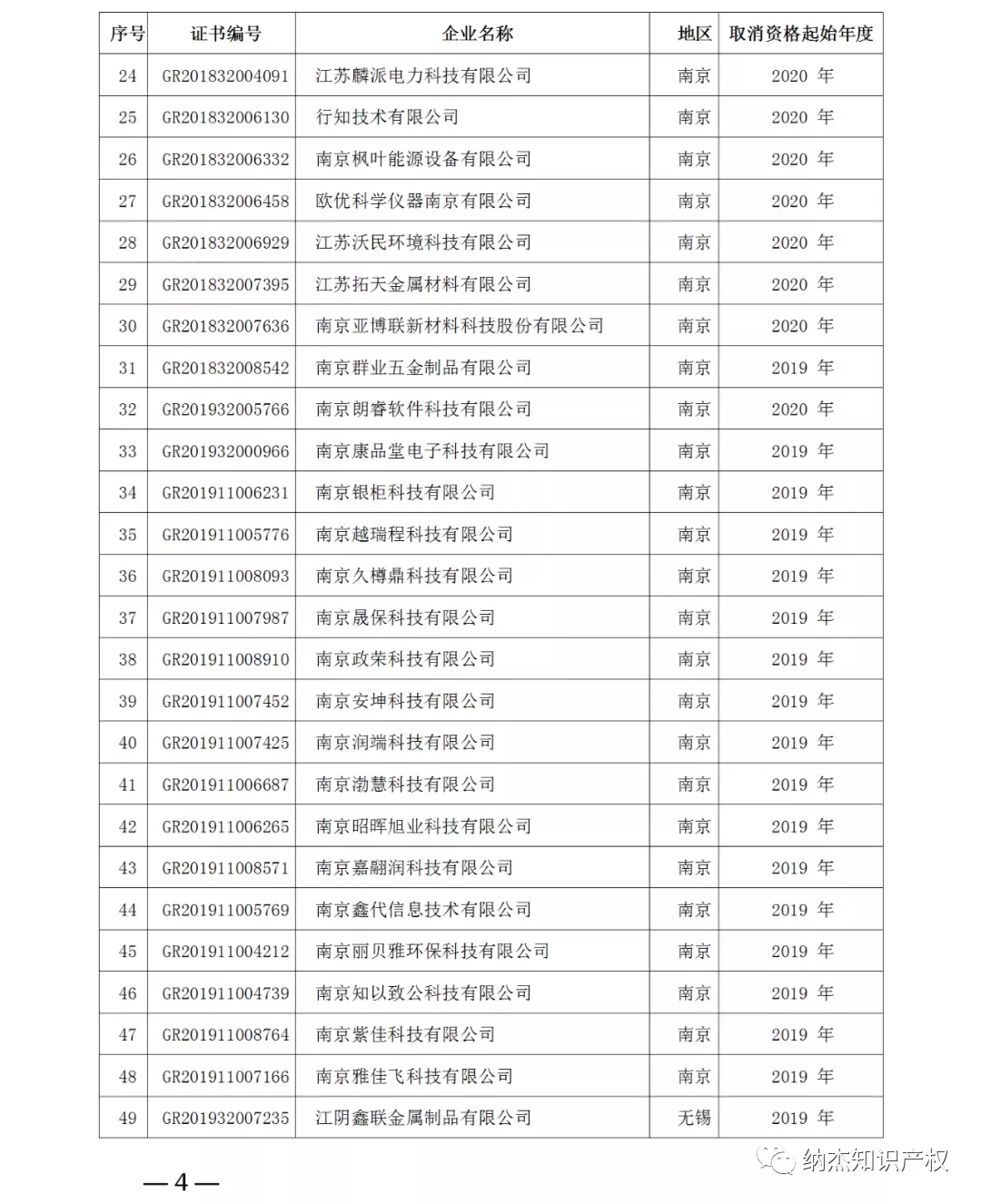 取消高新技术企业资格的企业名单 取消高新技术企业资格的企业名单