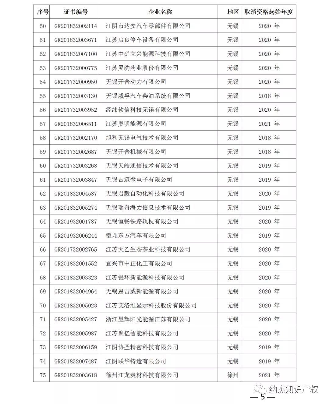 取消高新技术企业资格的企业名单 取消高新技术企业资格的企业名单